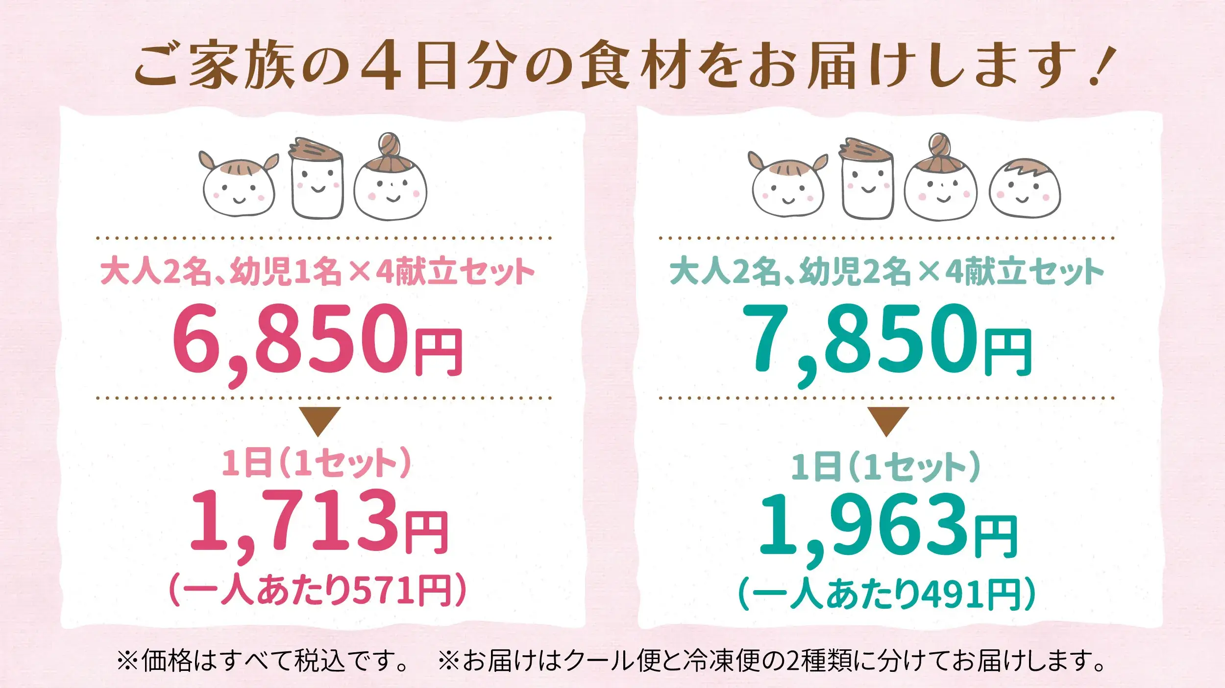 ご家族4日分の食材をお届けします。料金は大人2人、幼児1人×4献立セットだと6,850円。1日（1セット）1,713円（お一人あたり571円）です。大人2人、幼児2人×4献立セットだと7,850円。1日（1セット）1,963円（お一人あたり491円）です。