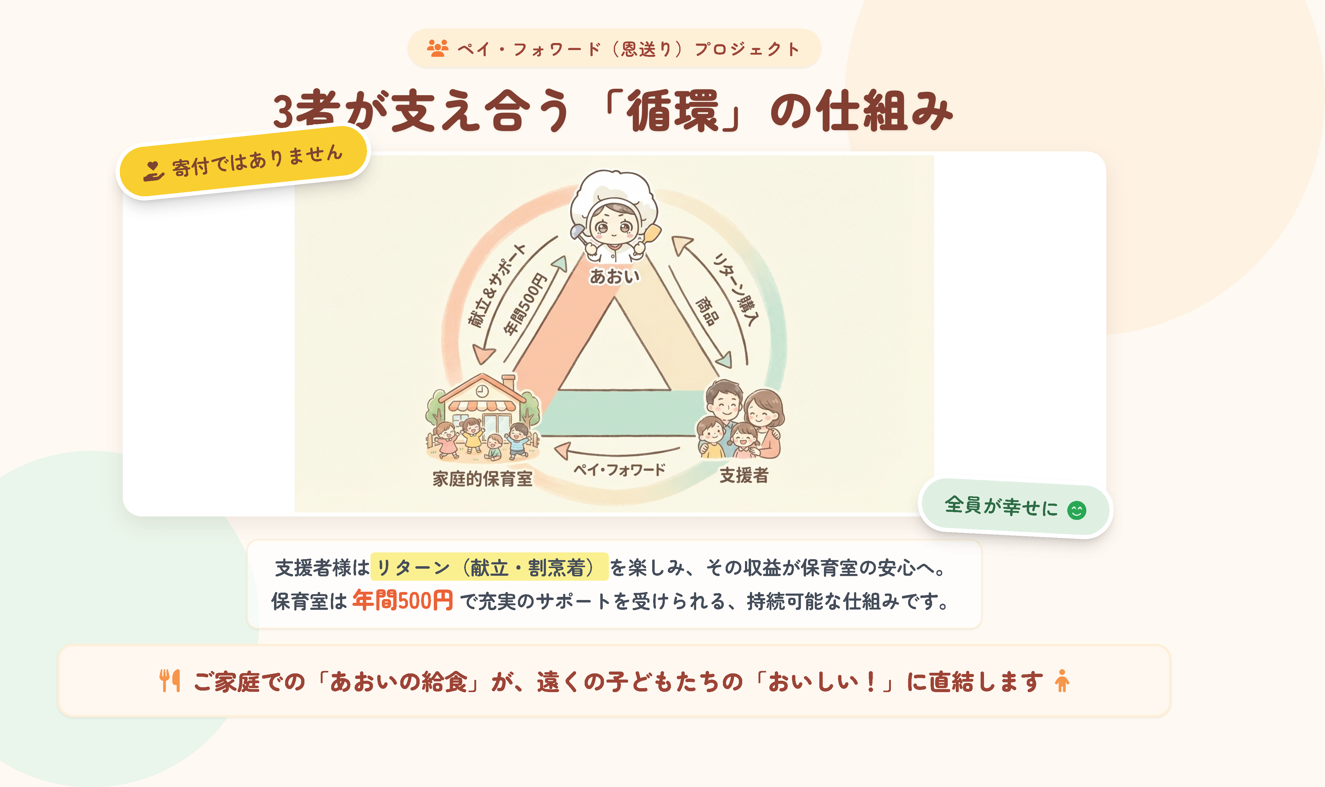 ペイ・フォワードの仕組み