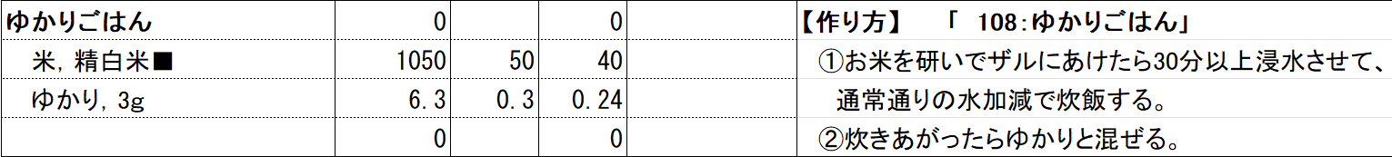 当該企業 ゆかりごはん