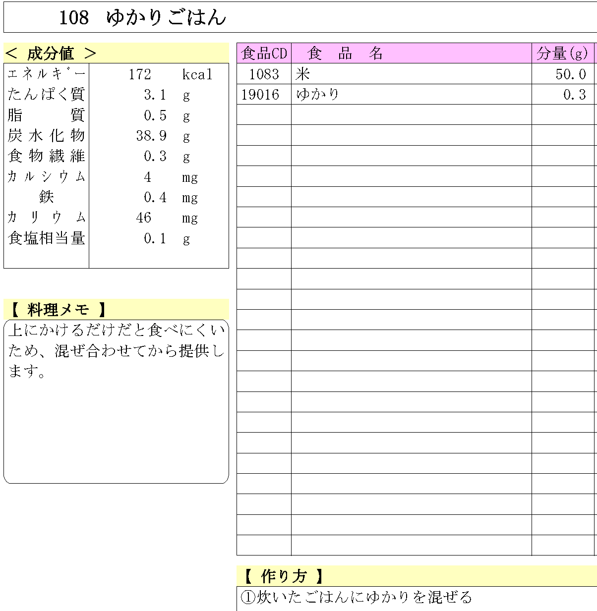 あおいの給食室 108 ゆかりごはん