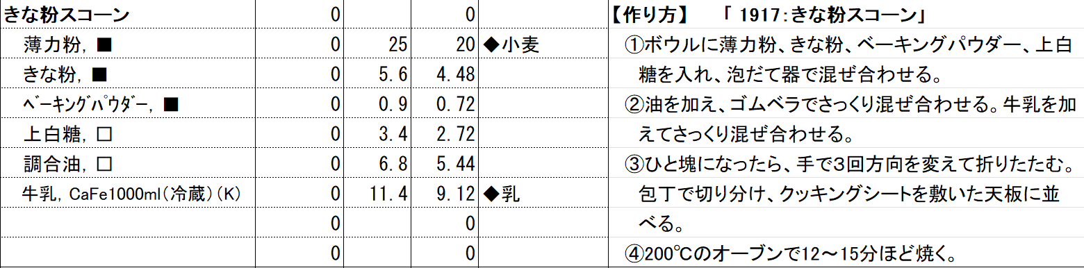 当該企業 きな粉スコーン