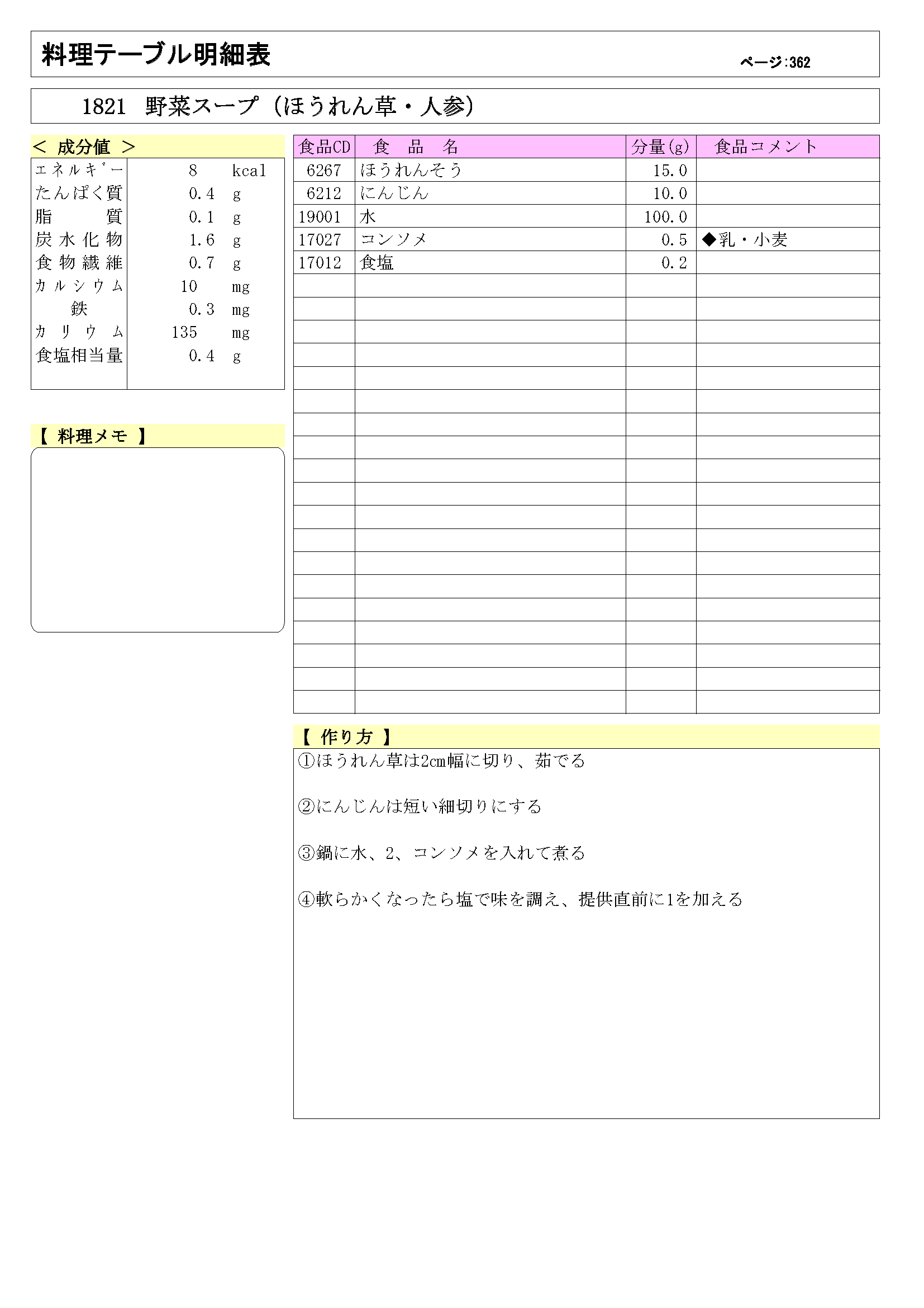 あおいの給食室 1821 野菜スープ（ほうれん草・人参）