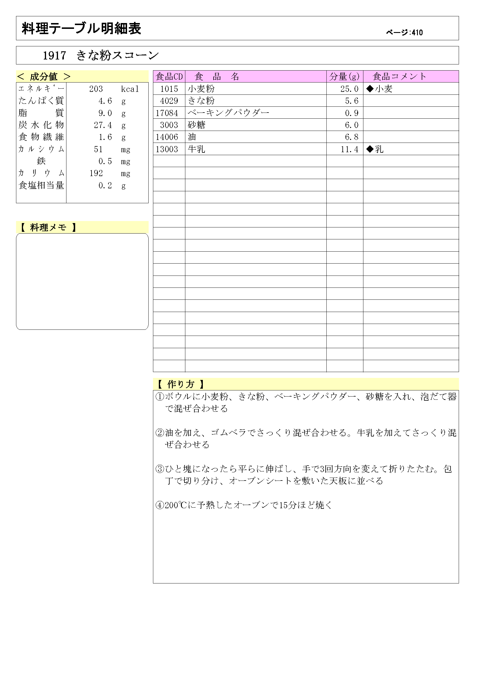 あおいの給食室 1917 きな粉スコーン