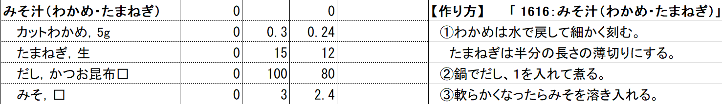 当該企業 みそ汁（わかめ・たまねぎ）