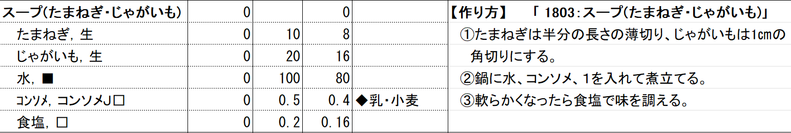 当該企業 スープ（たまねぎ・じゃがいも）