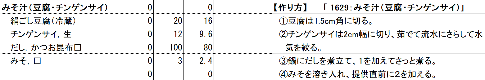 当該企業 みそ汁（豆腐・チンゲンサイ）