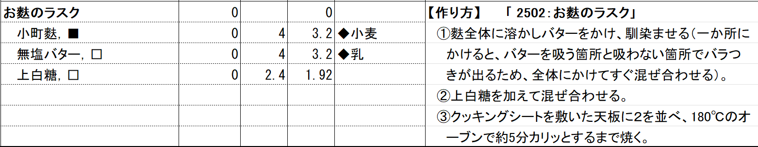 当該企業 お麩のラスク