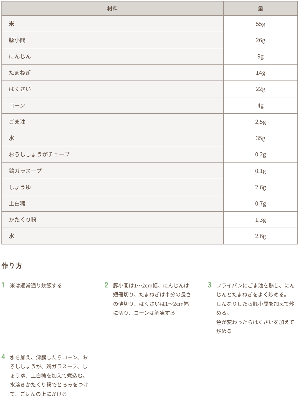 当該企業 中華丼