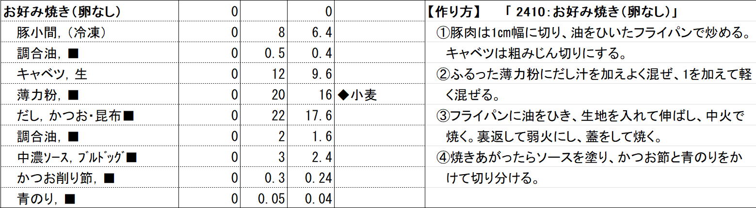 当該企業 お好み焼き（卵なし）