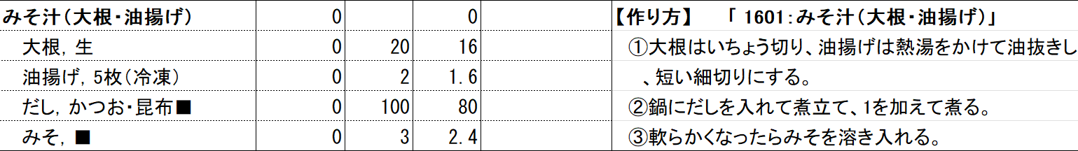当該企業 みそ汁（大根・油揚げ）