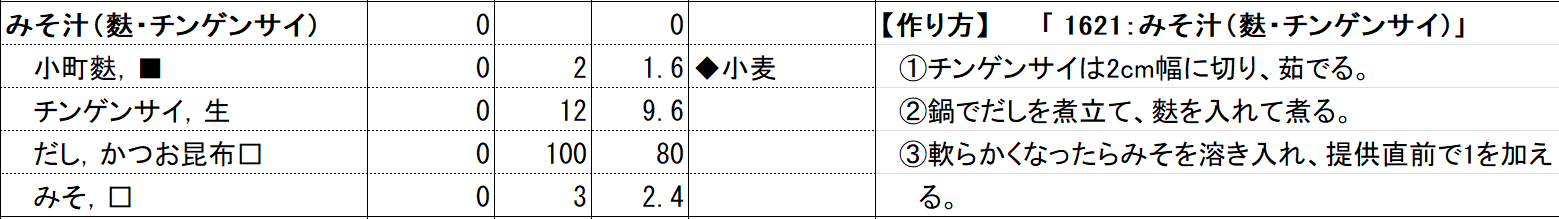 当該企業 みそ汁（麩・チンゲンサイ）