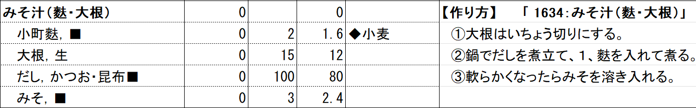 当該企業 みそ汁（麩・大根）