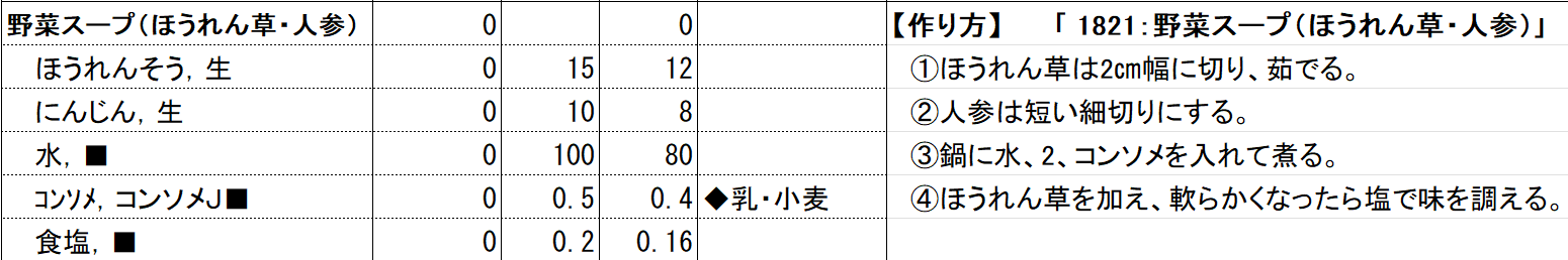 当該企業 野菜スープ（ほうれん草・人参）