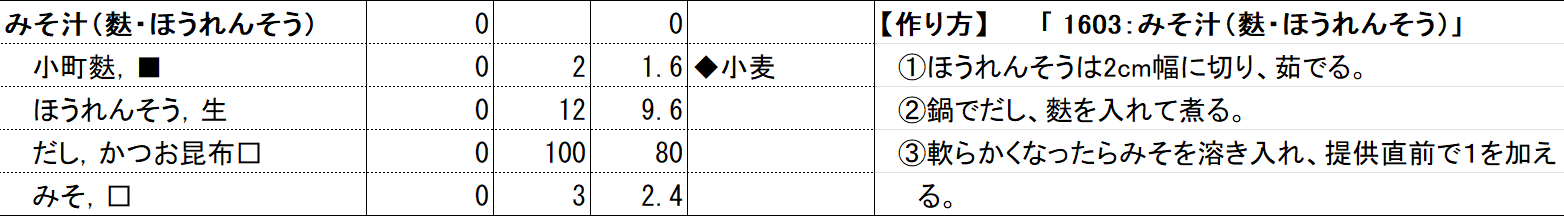 当該企業 1603切替後