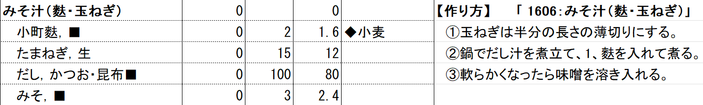 当該企業 みそ汁（麩・玉ねぎ）