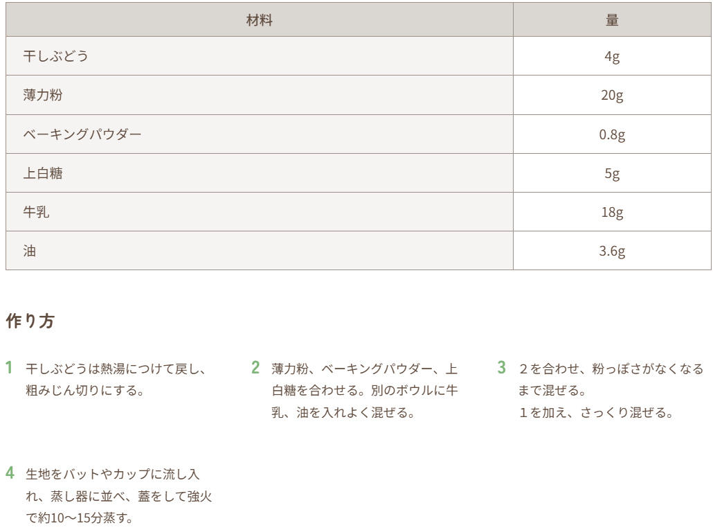 当該企業 レーズン蒸しパン
