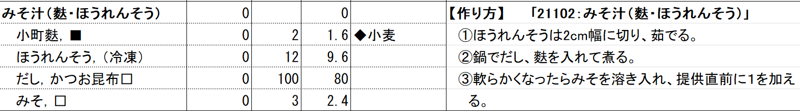 当該企業 21102時代