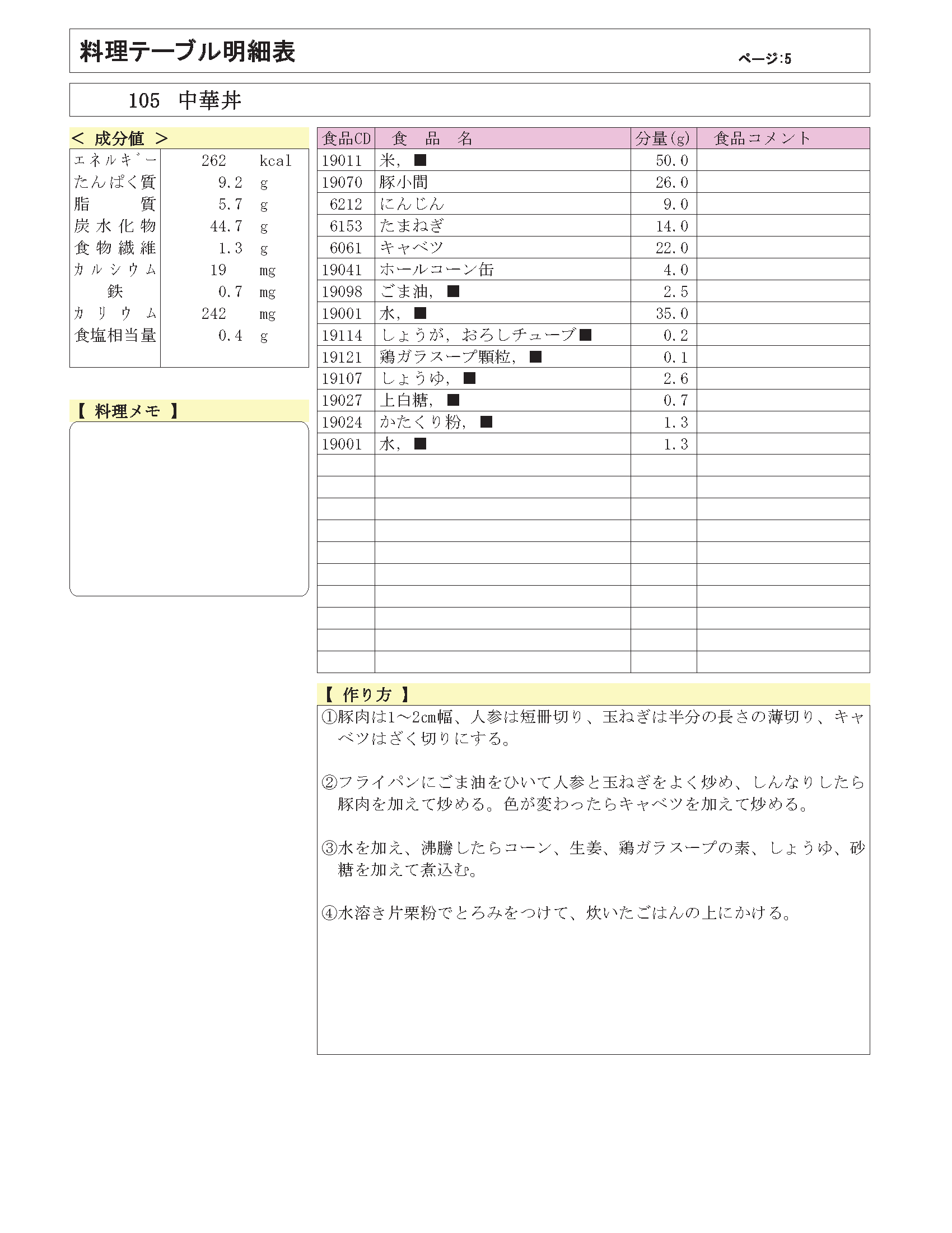 あおいの給食室 105 中華丼