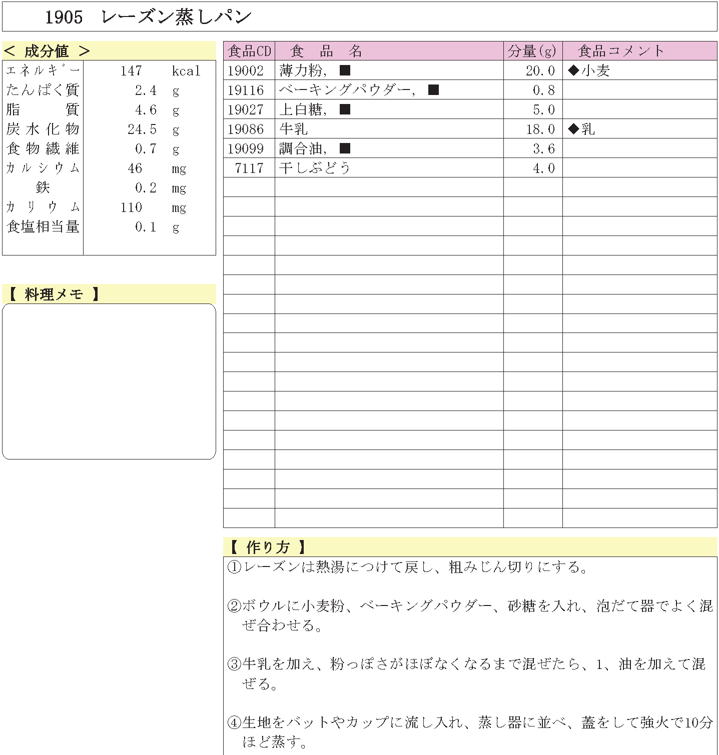 あおいの給食室 1905 レーズン蒸しパン